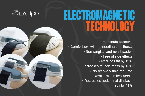 Graphic to show bullet points of how LA-EMS Body Sculpting Willenhall treatment works