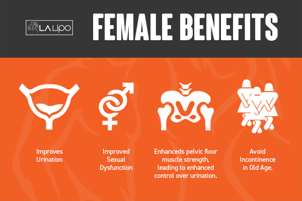 See our incontinence treatment prices and plans from LA LIPO Willenhall
