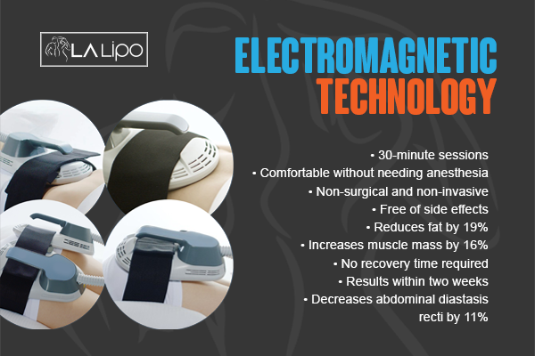 Benefits of LA-EMS Body Sculpting Treatment Willenhall